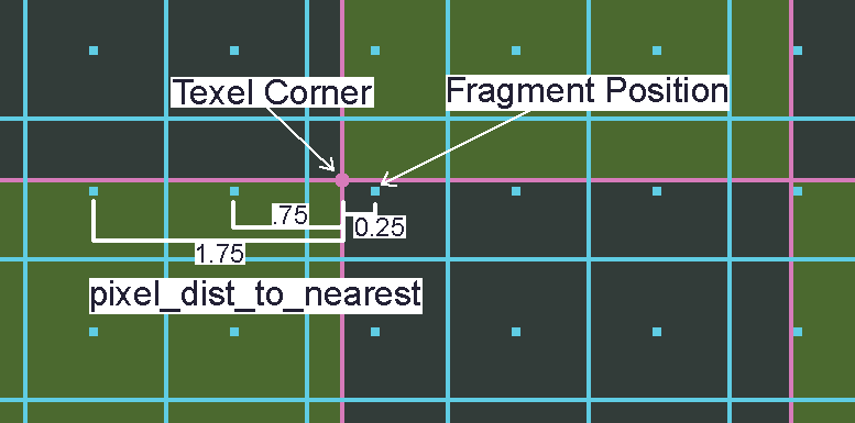 Edge distance math illustration.